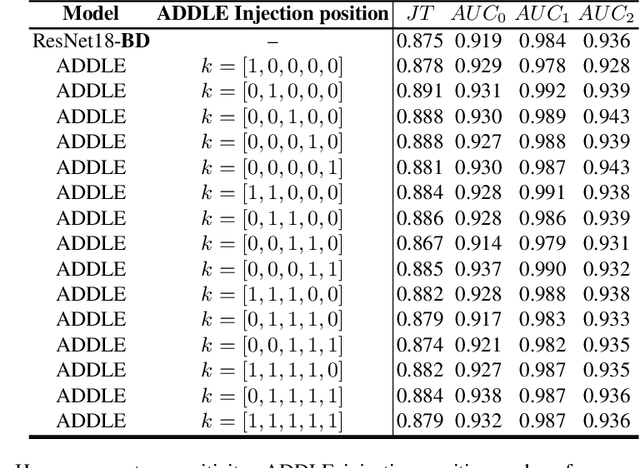 Figure 4 for Learning from Subjective Ratings Using Auto-Decoded Deep Latent Embeddings