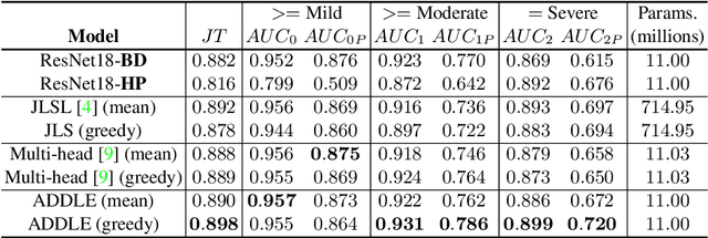 Figure 2 for Learning from Subjective Ratings Using Auto-Decoded Deep Latent Embeddings