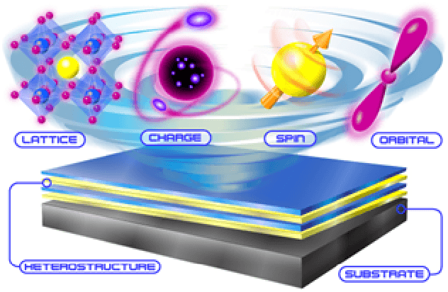 Figure 1 for Quantum materials for energy-efficient neuromorphic computing