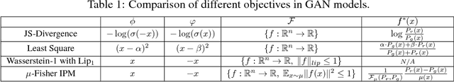 Figure 1 for Understanding the Effectiveness of Lipschitz-Continuity in Generative Adversarial Nets