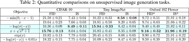 Figure 4 for Understanding the Effectiveness of Lipschitz-Continuity in Generative Adversarial Nets