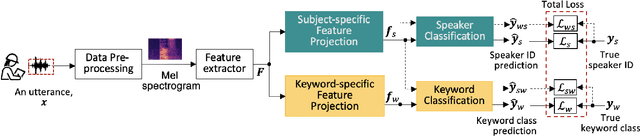 Figure 1 for A Multi-tasking Model of Speaker-Keyword Classification for Keeping Human in the Loop of Drone-assisted Inspection