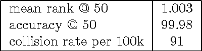 Figure 2 for A Unit Selection Methodology for Music Generation Using Deep Neural Networks