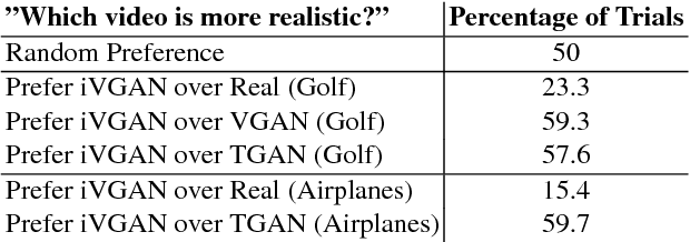 Figure 2 for Improving Video Generation for Multi-functional Applications