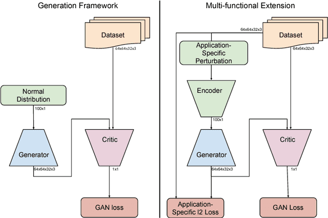 Figure 1 for Improving Video Generation for Multi-functional Applications