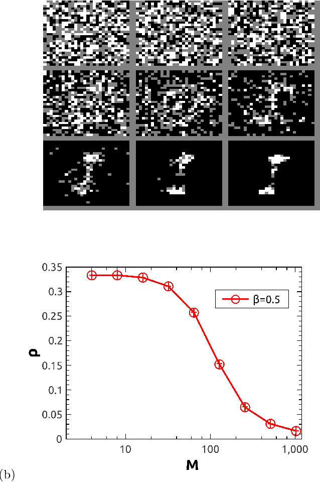 Figure 1 for Role of zero synapses in unsupervised feature learning