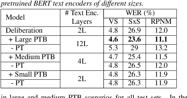 Figure 2 for Improving Deliberation by Text-Only and Semi-Supervised Training