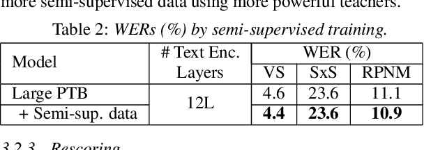 Figure 3 for Improving Deliberation by Text-Only and Semi-Supervised Training