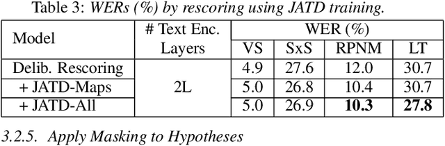 Figure 4 for Improving Deliberation by Text-Only and Semi-Supervised Training