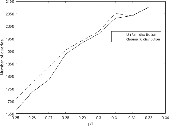 Figure 1 for Sequential Mode Estimation with Oracle Queries