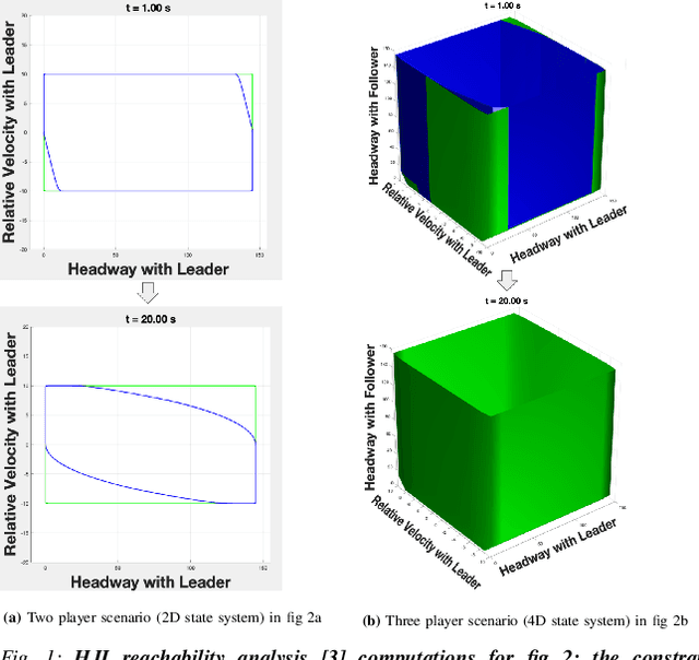 Figure 1 for Multi-Adversarial Safety Analysis for Autonomous Vehicles