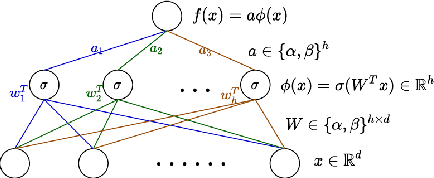 Figure 1 for Combinatorial optimization for low bit-width neural networks