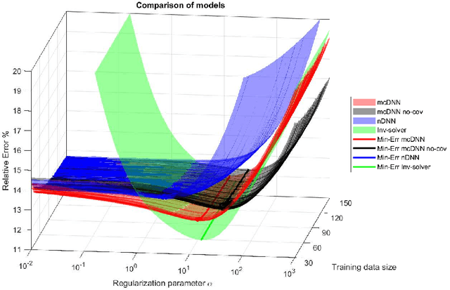 Figure 2 for Model-Constrained Deep Learning Approaches for Inverse Problems