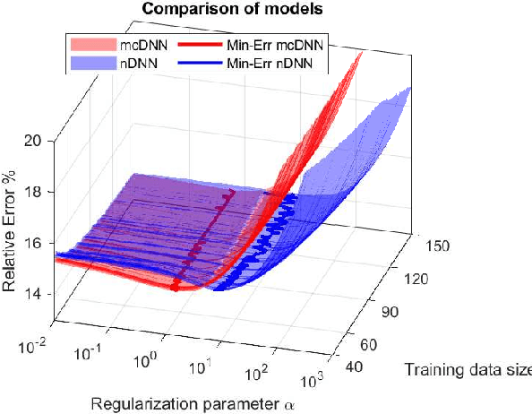 Figure 4 for Model-Constrained Deep Learning Approaches for Inverse Problems