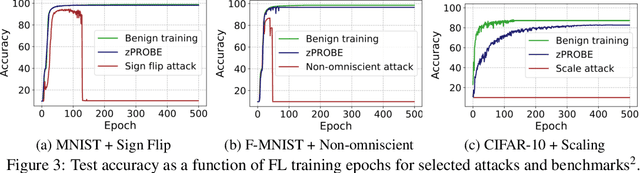Figure 4 for zPROBE: Zero Peek Robustness Checks for Federated Learning