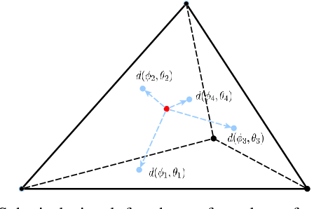 Figure 2 for Spherical Convolutional Neural Networks: Stability to Perturbations in SO(3)