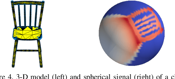Figure 4 for Spherical Convolutional Neural Networks: Stability to Perturbations in SO(3)