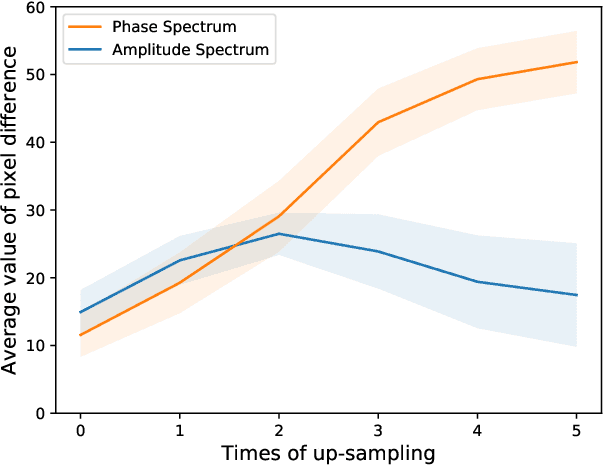 Figure 1 for Spatial-Phase Shallow Learning: Rethinking Face Forgery Detection in Frequency Domain