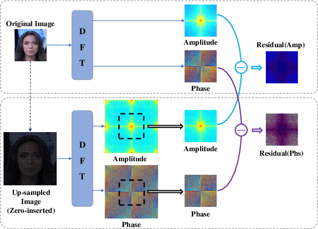 Figure 3 for Spatial-Phase Shallow Learning: Rethinking Face Forgery Detection in Frequency Domain
