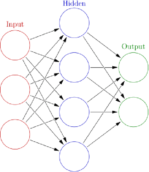 Figure 1 for Email Classification into Relevant Category Using Neural Networks
