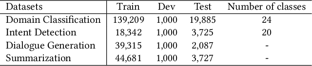 Figure 4 for Unified Knowledge Prompt Pre-training for Customer Service Dialogues