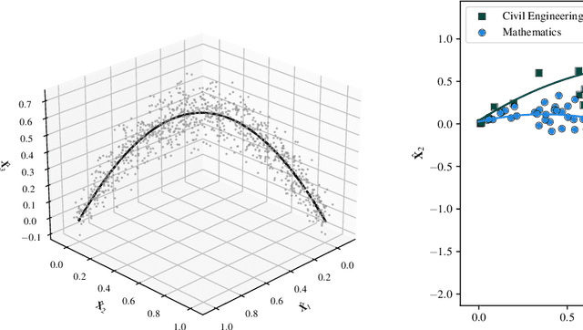 Figure 1 for Latent structure blockmodels for Bayesian spectral graph clustering