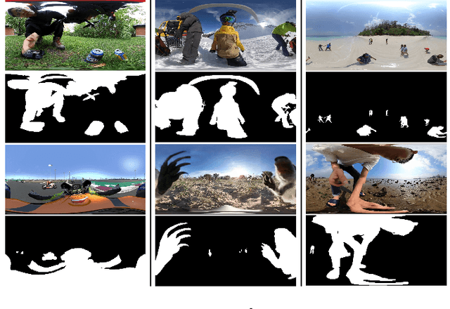 Figure 1 for View-aware Salient Object Detection for 360° Omnidirectional Image