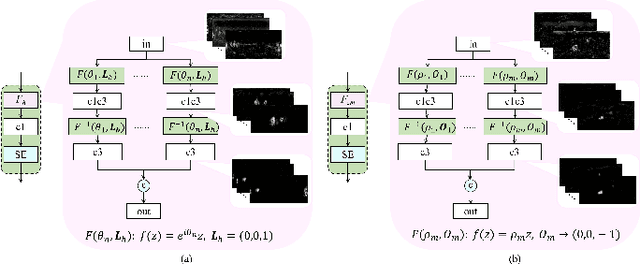 Figure 2 for View-aware Salient Object Detection for 360° Omnidirectional Image