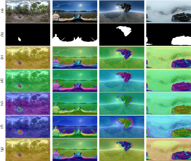 Figure 3 for View-aware Salient Object Detection for 360° Omnidirectional Image