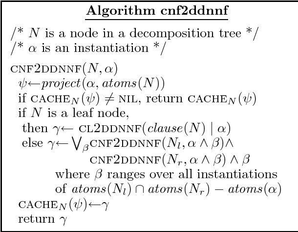 Figure 3 for On the tractable counting of theory models and its application to belief revision and truth maintenance