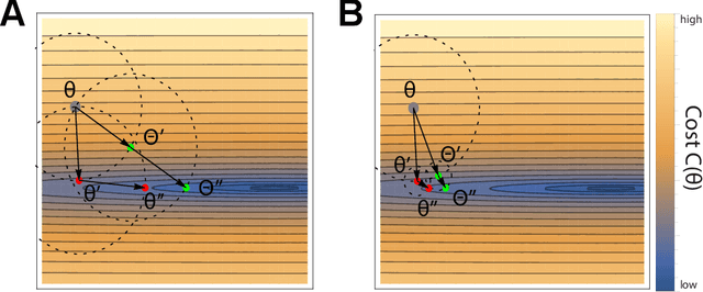 Figure 2 for Adaptive Smoothing Path Integral Control