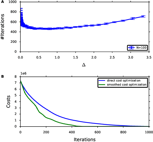 Figure 3 for Adaptive Smoothing Path Integral Control