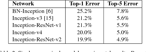 Figure 4 for Inception-v4, Inception-ResNet and the Impact of Residual Connections on Learning