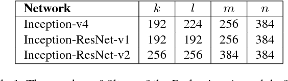 Figure 2 for Inception-v4, Inception-ResNet and the Impact of Residual Connections on Learning