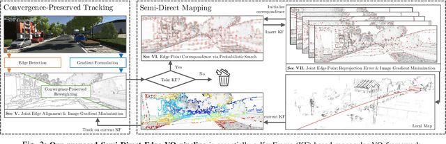 Figure 2 for Robust Semi-Direct Monocular Visual Odometry Using Edge and Illumination-Robust Cost