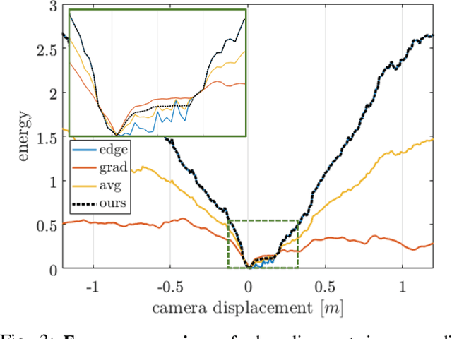 Figure 3 for Robust Semi-Direct Monocular Visual Odometry Using Edge and Illumination-Robust Cost