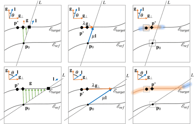 Figure 4 for Robust Semi-Direct Monocular Visual Odometry Using Edge and Illumination-Robust Cost