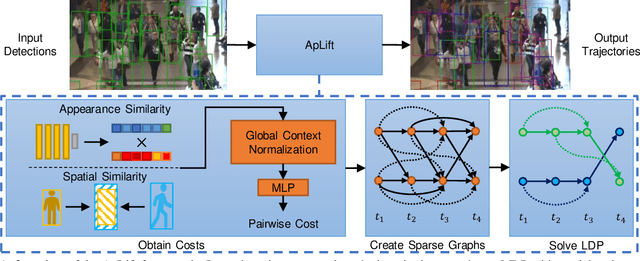 Figure 2 for Making Higher Order MOT Scalable: An Efficient Approximate Solver for Lifted Disjoint Paths