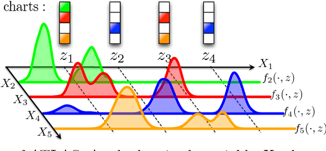 Figure 1 for Kernel Meets Sieve: Post-Regularization Confidence Bands for Sparse Additive Model