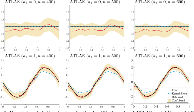 Figure 4 for Kernel Meets Sieve: Post-Regularization Confidence Bands for Sparse Additive Model