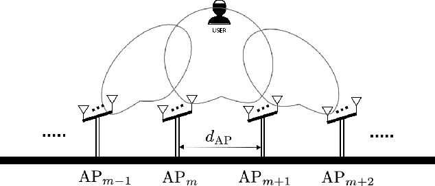 Figure 1 for Network-ELAA Beamforming and Coverage Analysis for eMBB/URLLC in Spatially Non-Stationary Rician Channels