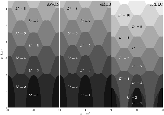 Figure 2 for Network-ELAA Beamforming and Coverage Analysis for eMBB/URLLC in Spatially Non-Stationary Rician Channels