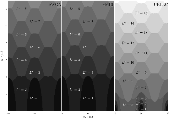 Figure 3 for Network-ELAA Beamforming and Coverage Analysis for eMBB/URLLC in Spatially Non-Stationary Rician Channels