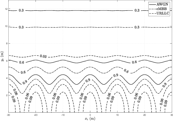 Figure 4 for Network-ELAA Beamforming and Coverage Analysis for eMBB/URLLC in Spatially Non-Stationary Rician Channels