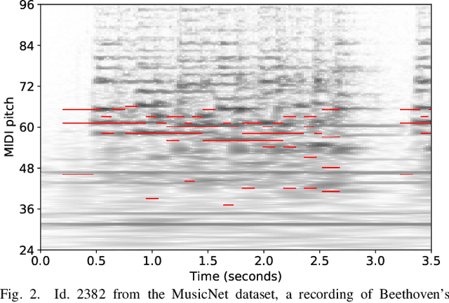 Figure 2 for Deep-Learning Architectures for Multi-Pitch Estimation: Towards Reliable Evaluation