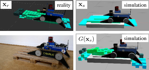 Figure 3 for Data-driven Policy Transfer with Imprecise Perception Simulation