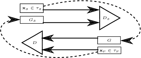 Figure 4 for Data-driven Policy Transfer with Imprecise Perception Simulation