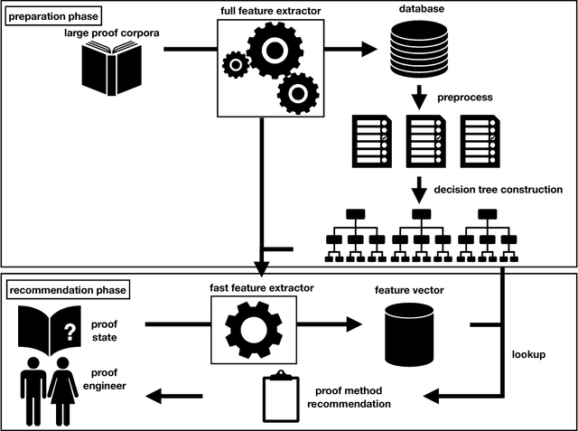 Figure 1 for PaMpeR: Proof Method Recommendation System for Isabelle/HOL