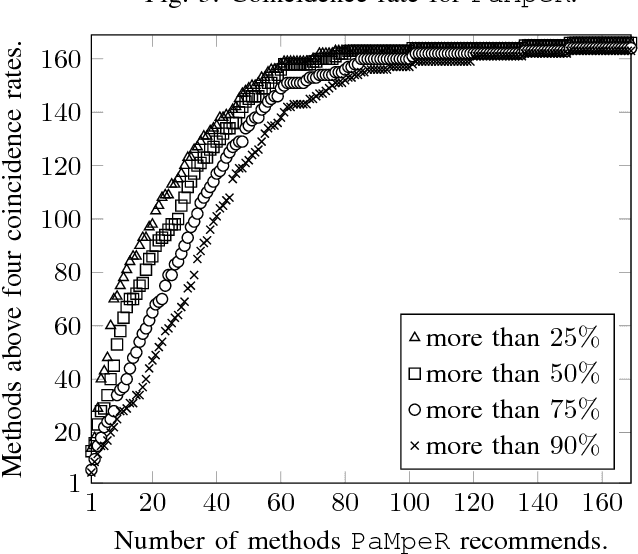 Figure 2 for PaMpeR: Proof Method Recommendation System for Isabelle/HOL