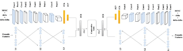 Figure 2 for Prosodic-Enhanced Siamese Convolutional Neural Networks for Cross-Device Text-Independent Speaker Verification